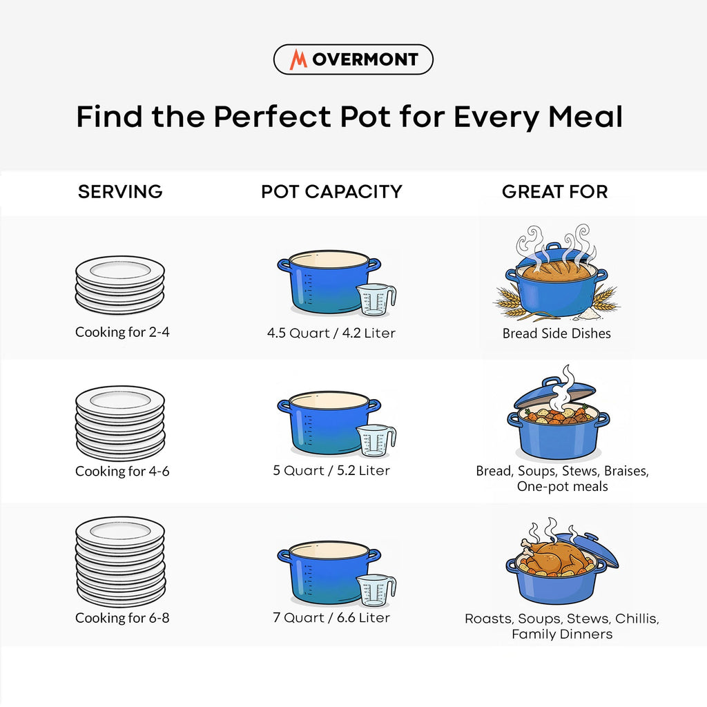 Overmont 5.5Quart Cast Iron Dutch Oven Drip-pattern Lid Multicolor
