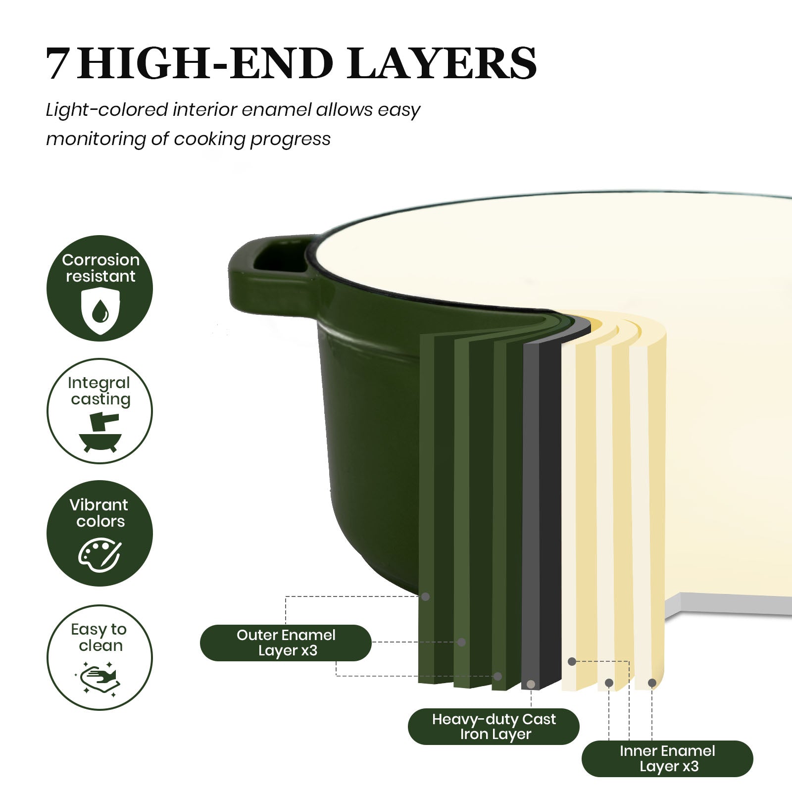 with 7 high-end  layers, including corrosion resistance and vibrant colors.